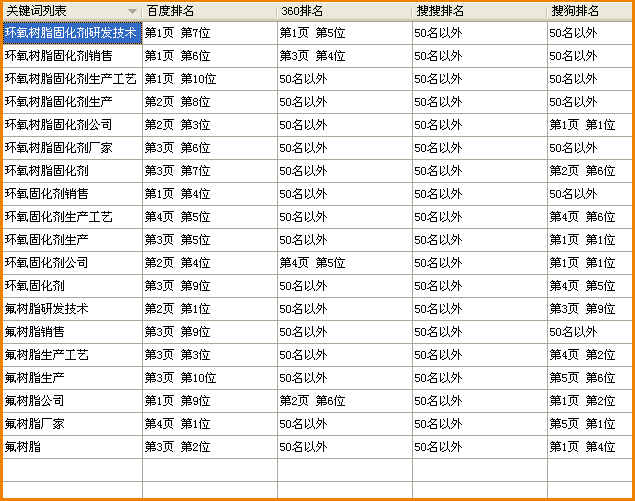 中研�U�技